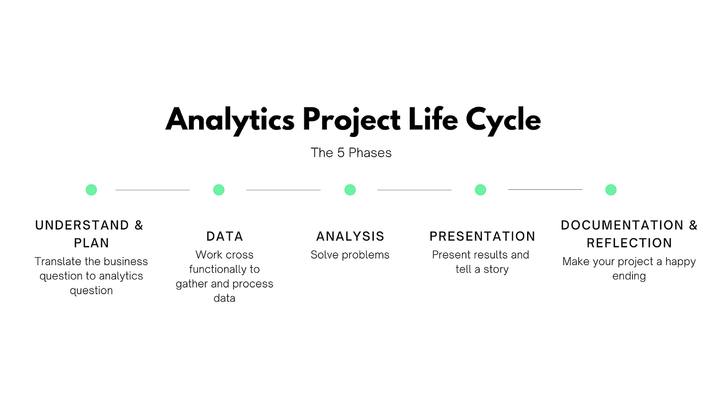 Adad Shabab Data Analyst